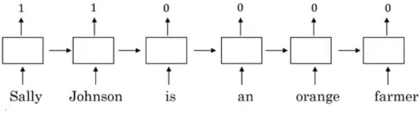 Chart, box and whisker chart Description automatically generated