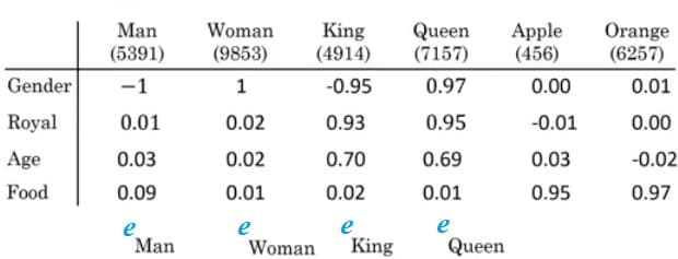 Table Description automatically generated