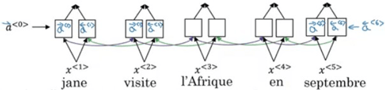 Input LSTM