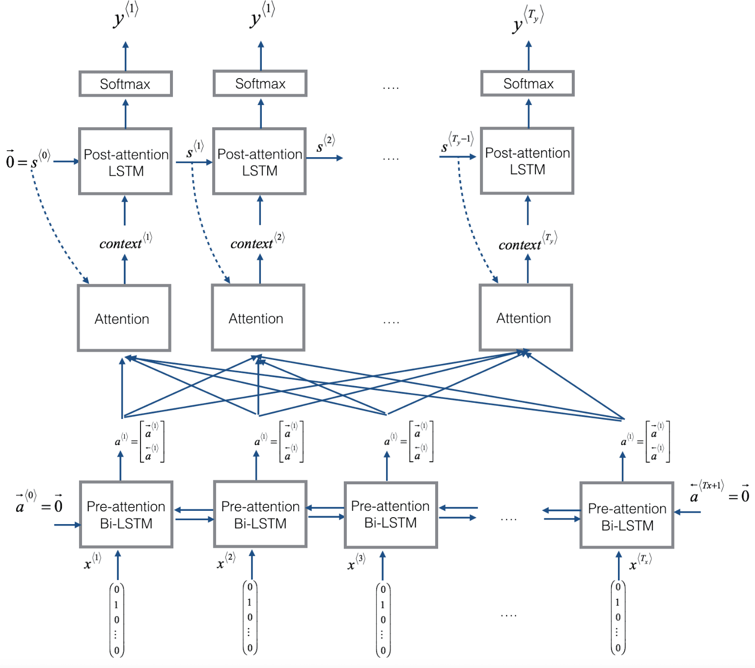 Attention Model Architecture