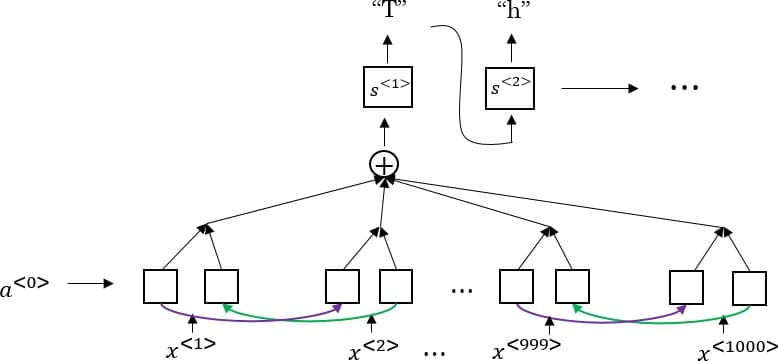 Attention Model in Speech Recognition