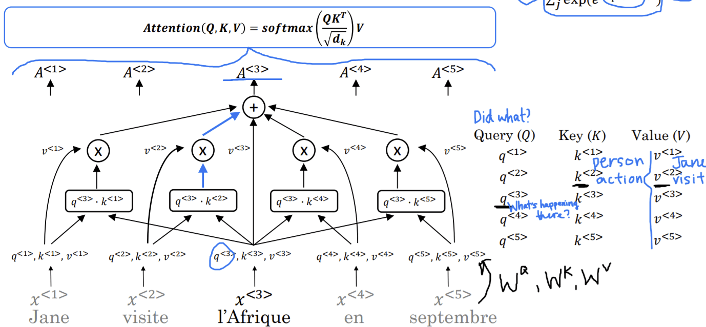 Attention Mechanism Visualization