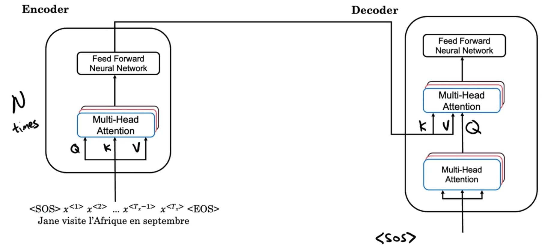 Encoder & Decoder