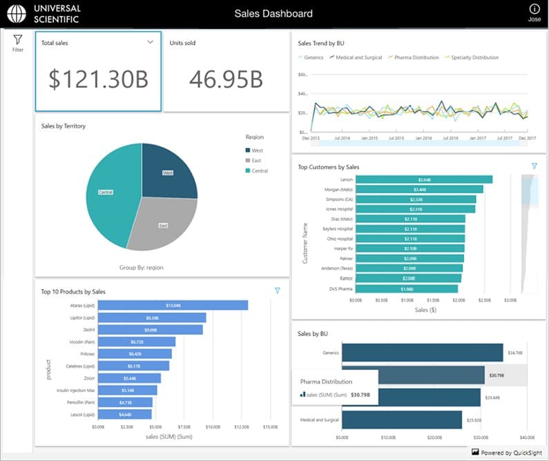 https://d2908q01vomqb2.cloudfront.net/b6692ea5df920cad691c20319a6fffd7a4a766b8/2019/02/01/InteractiveQuicksightDashboards_rev.png