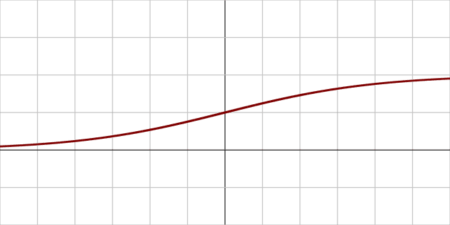 Sigmoid