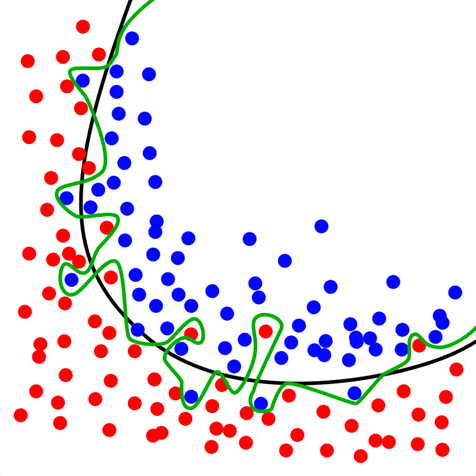 Decision Boundary