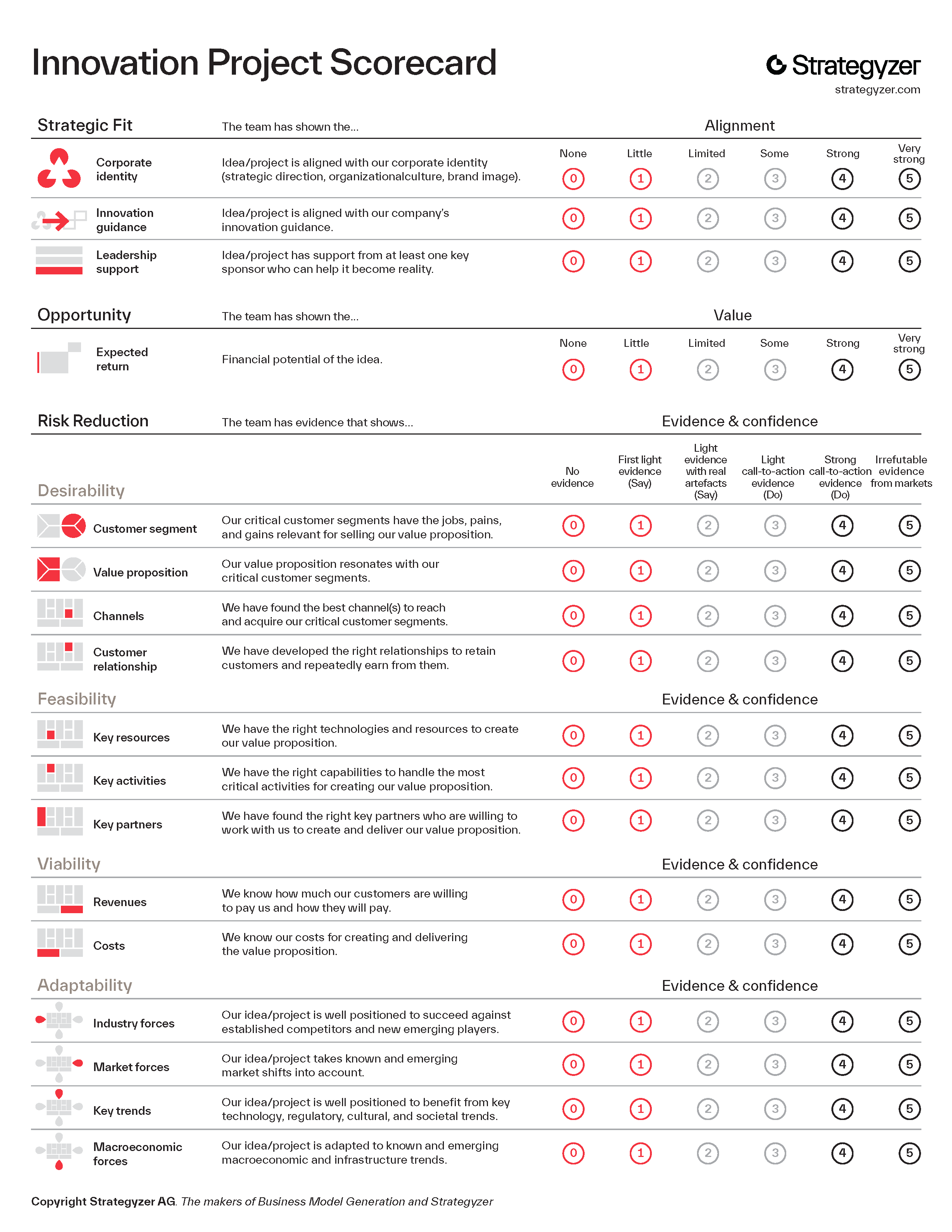 Innovation Project Scorecard