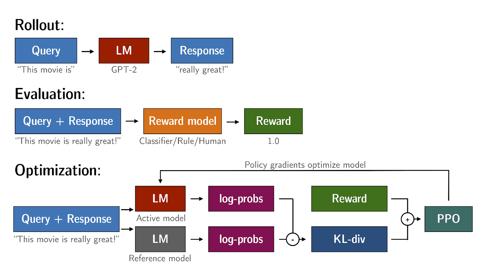 rlhf-ppo-training