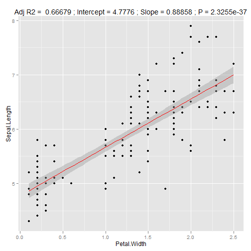 Petal Width vs Height