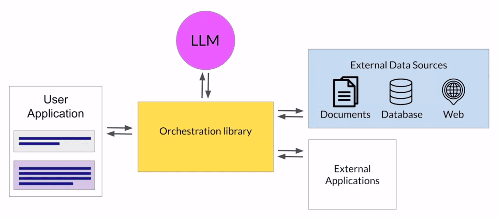 llm-orchestration-library