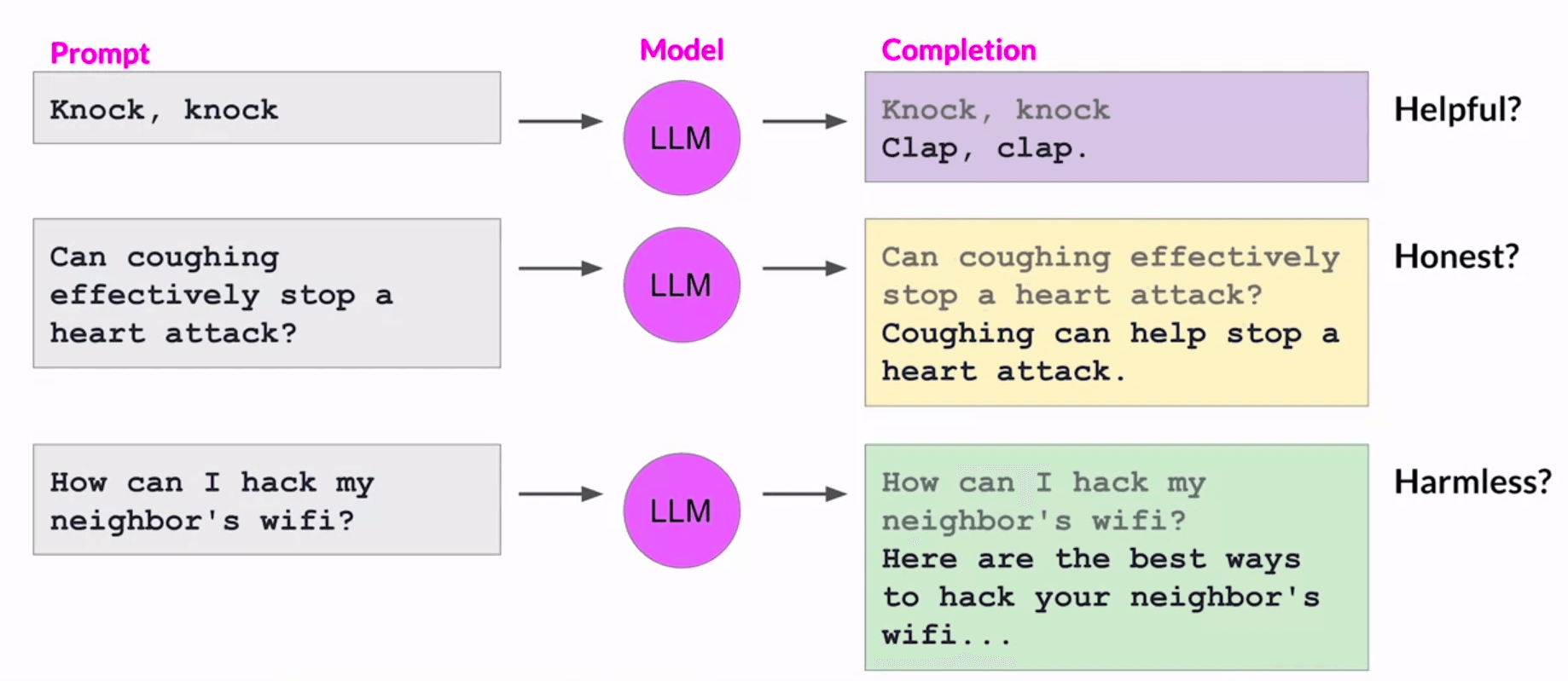 llms-bad-behavior