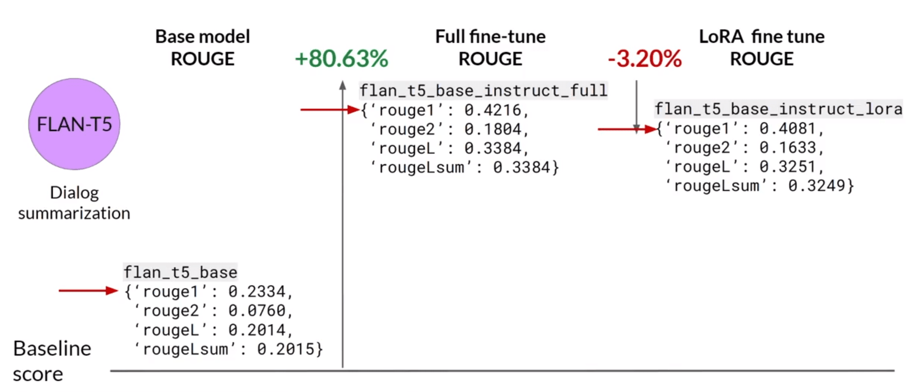 lora-performance-comparison