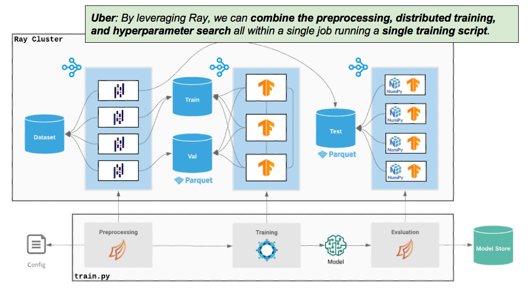 Uber's Ludwig Architecture Illustration