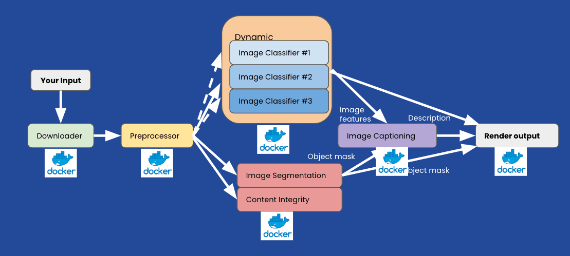 Each Task as a Distinct Service