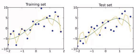 Misleading Results Example