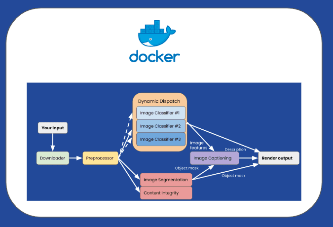 Encapsulating Entire Pipeline