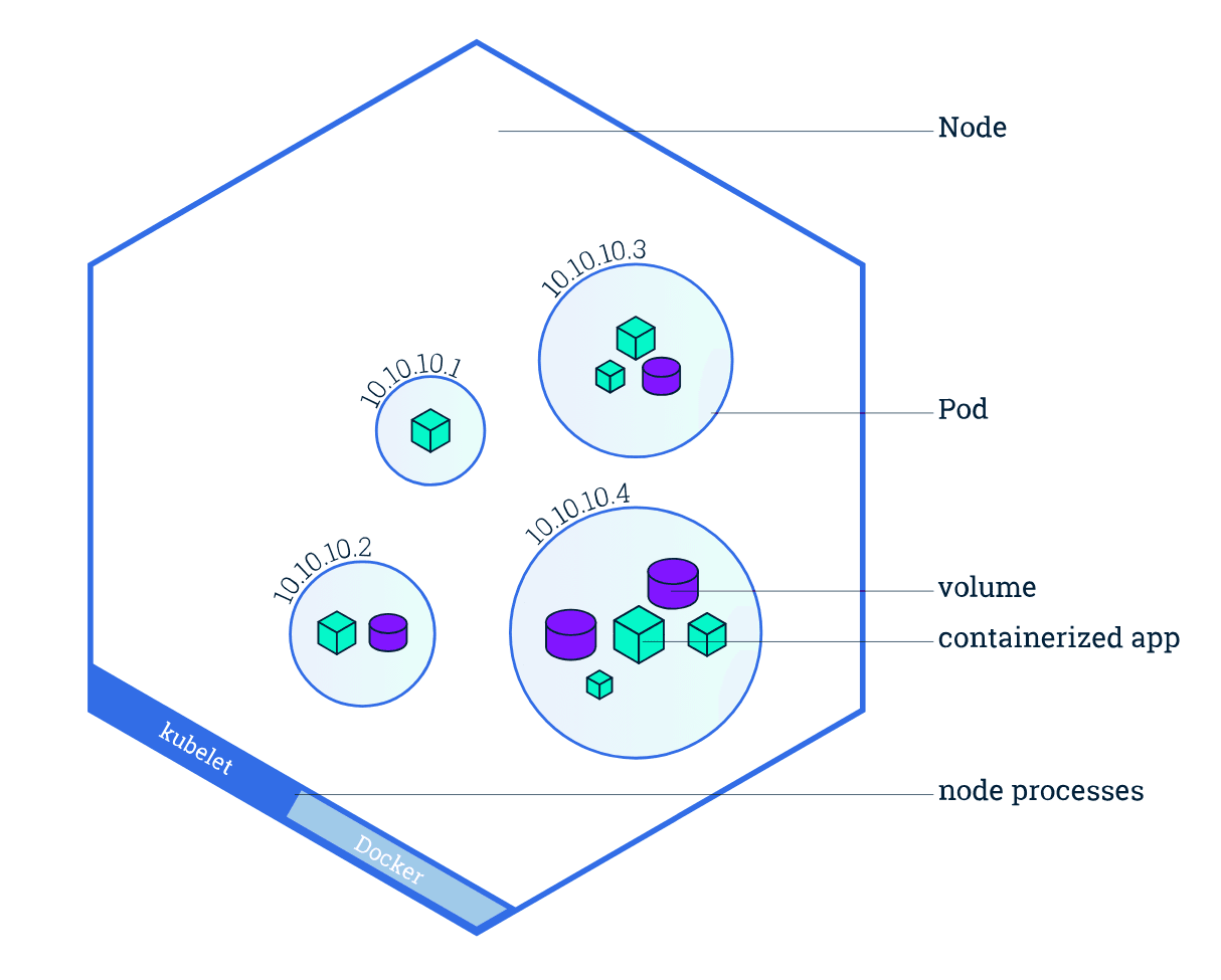 Node Diagram