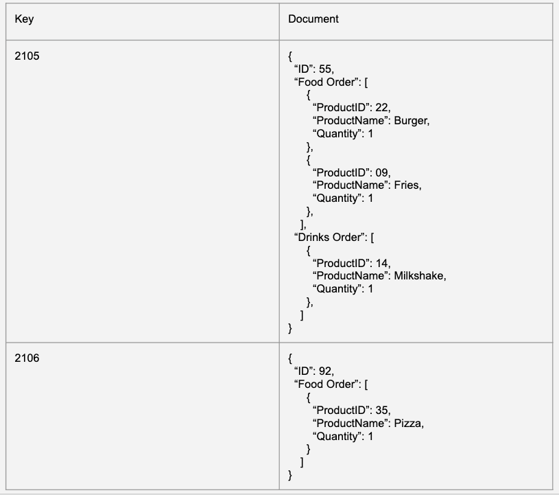 Non-Relational Model