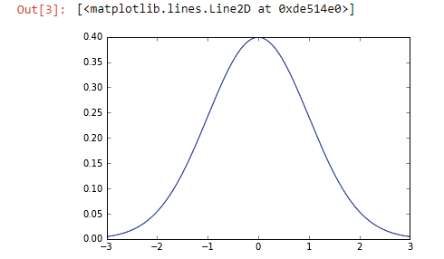 Normal Python