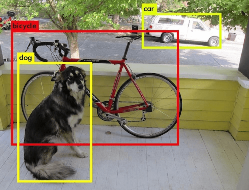 Object Detection Example