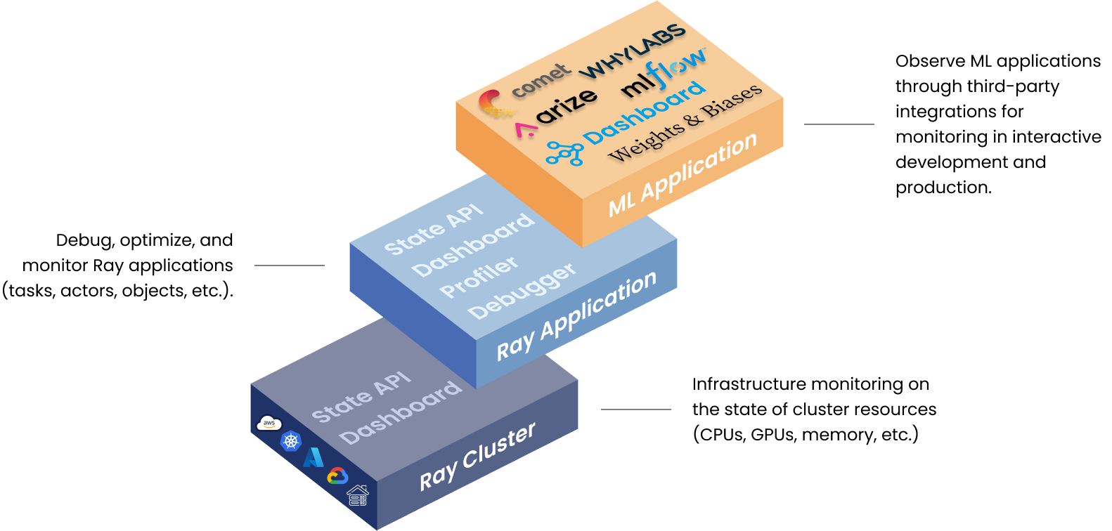Ray observability stack