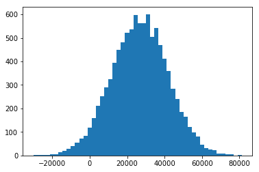 Outliers