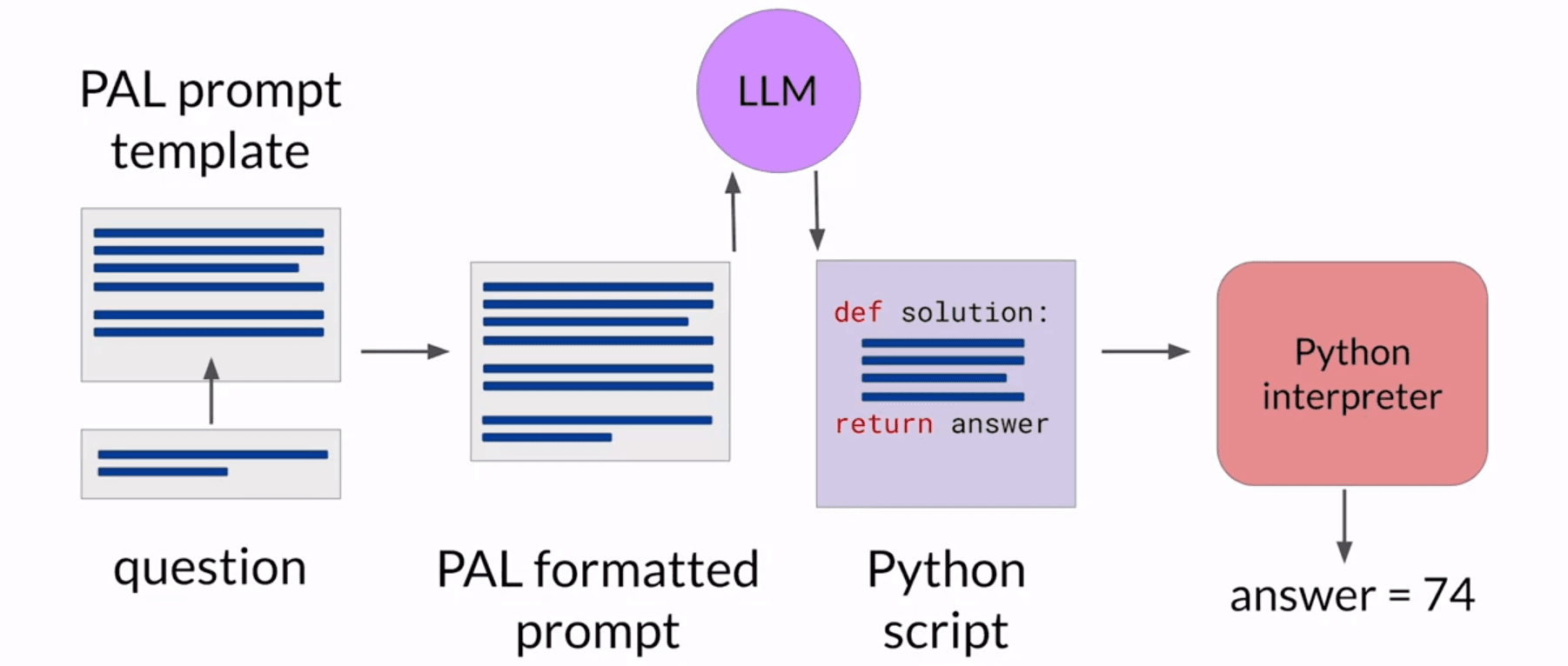 pal-framework-inference