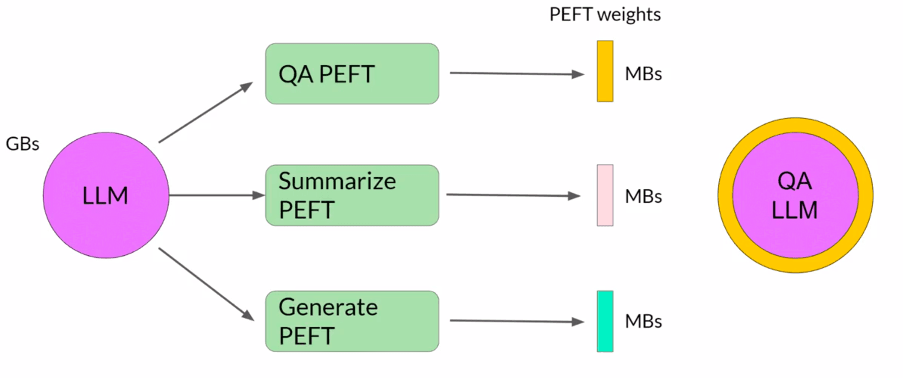 peft-weights