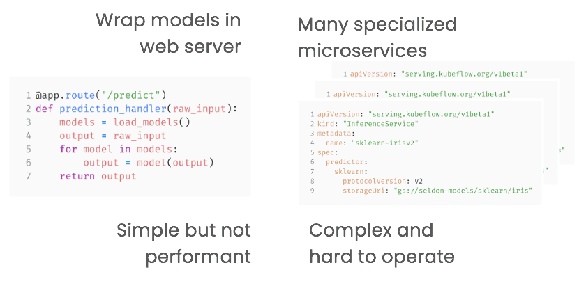 Pipeline Implementation Options