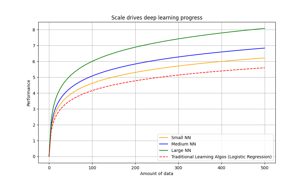 Data Chart