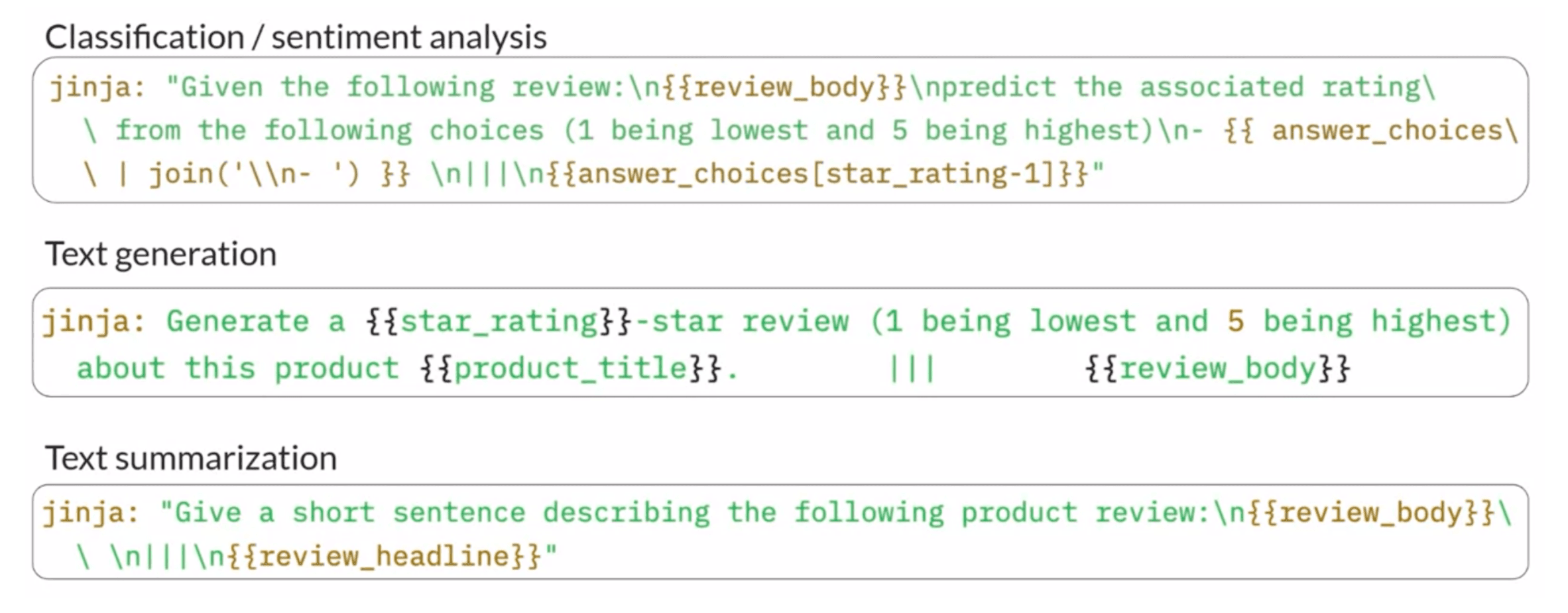 prompt-templating-examples