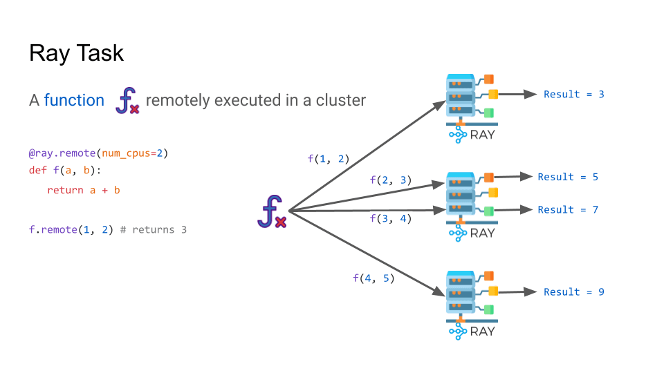 Transforming Python function into Ray Tasks