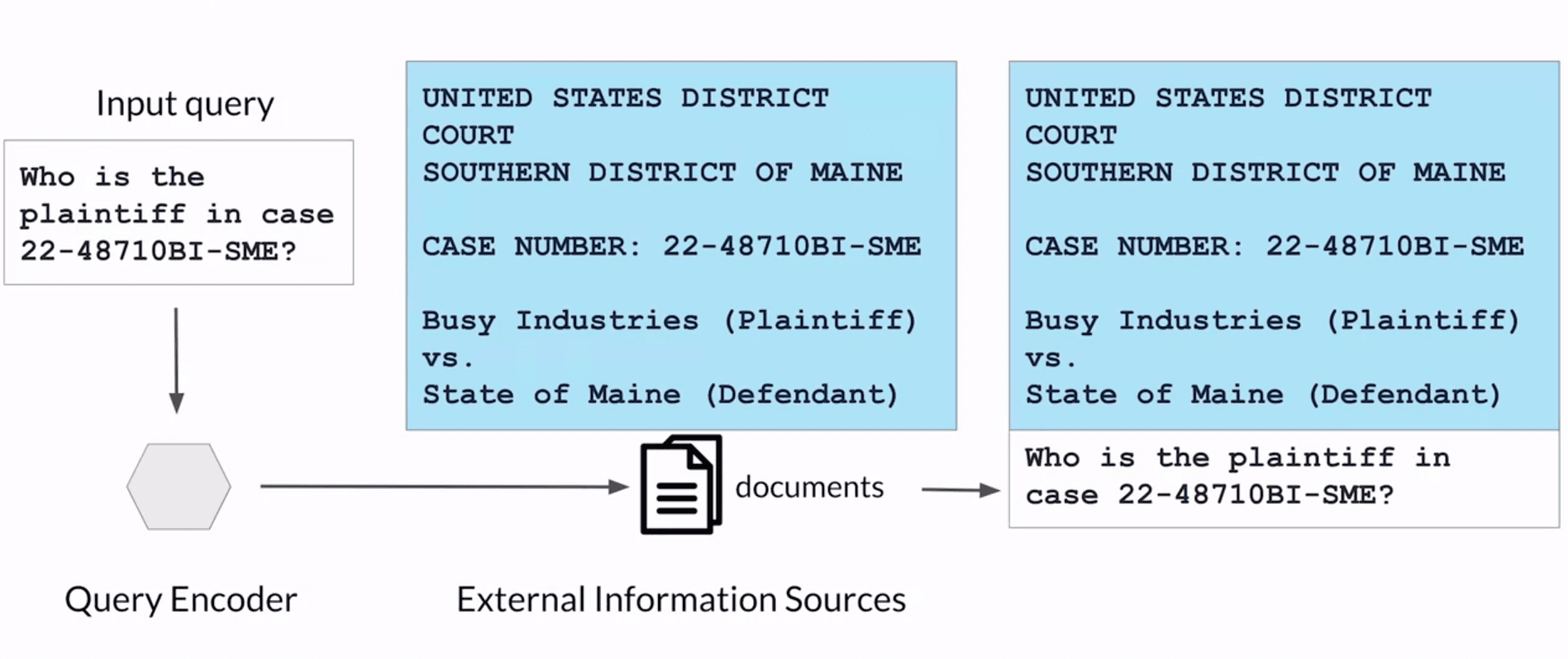 rag-retriever-legal-docs