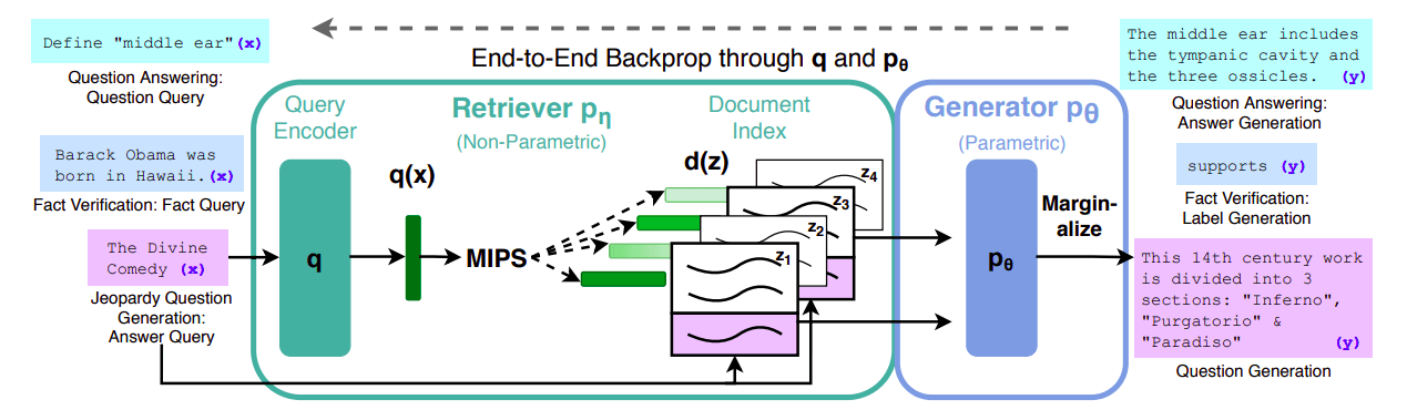 rag-training