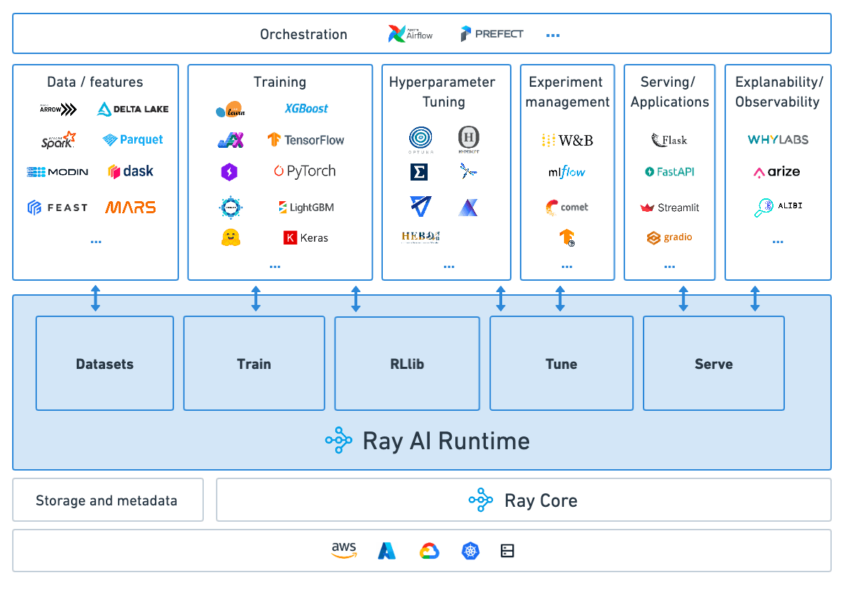 Ray Ecosystem