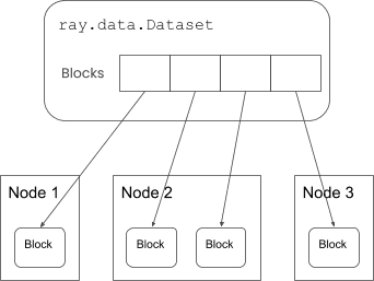 Ray Data Overview