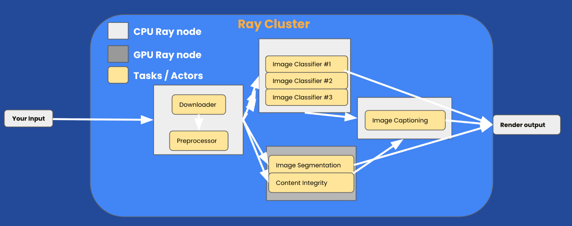 Ray Deployment API