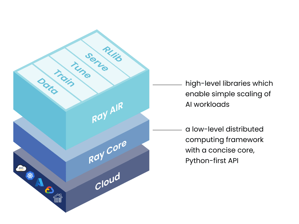 Ray Framework