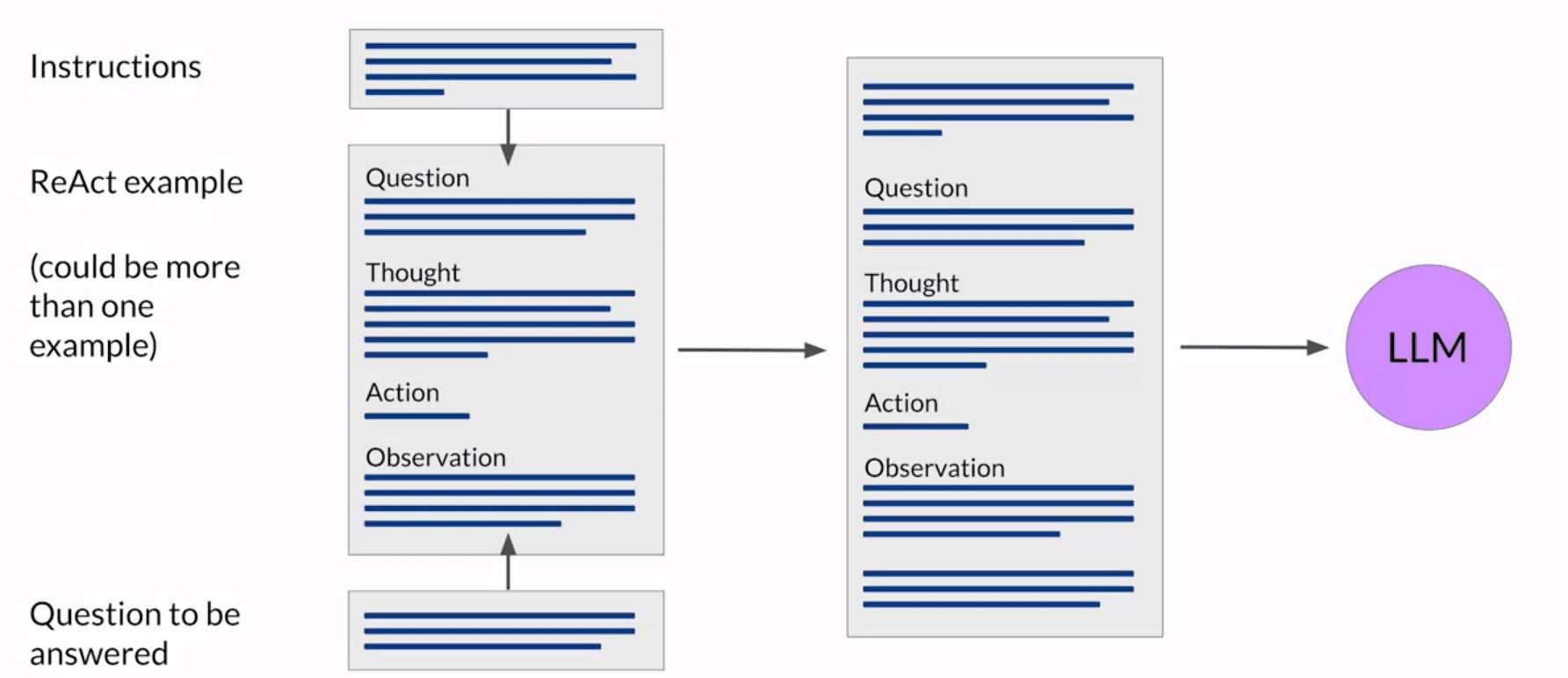 react-inference