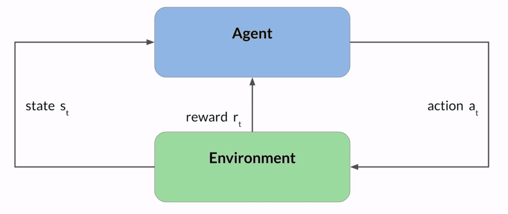 reinforcement-learning-intuition