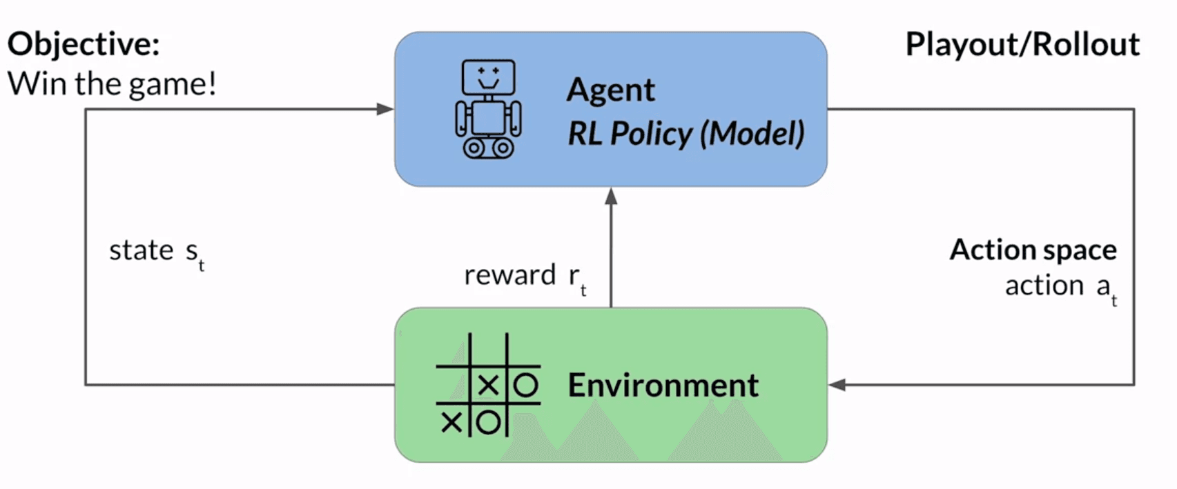 reinforcement-learning-tic-tac-toe