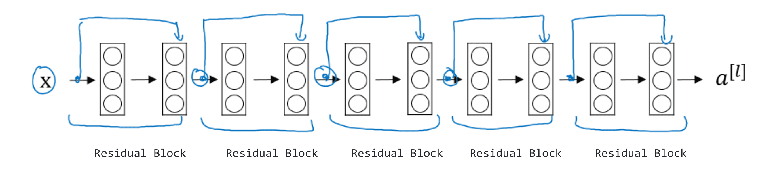 Residual Network