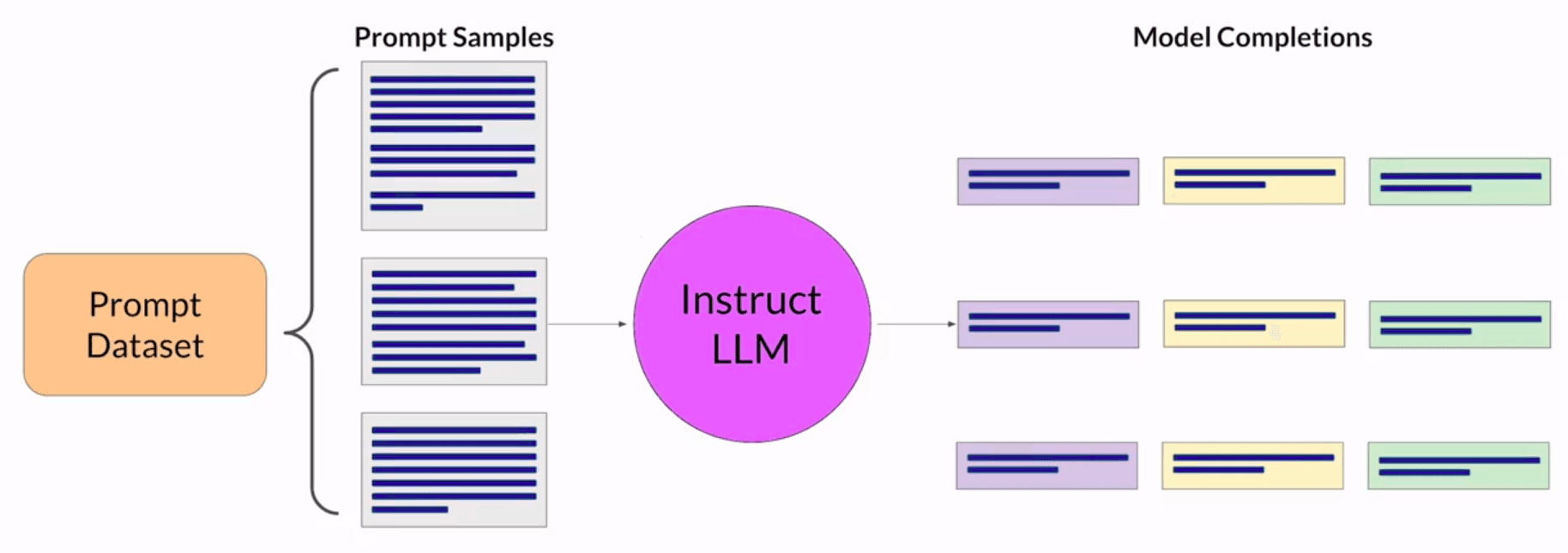 rlhf-dataset-for-human-feedback