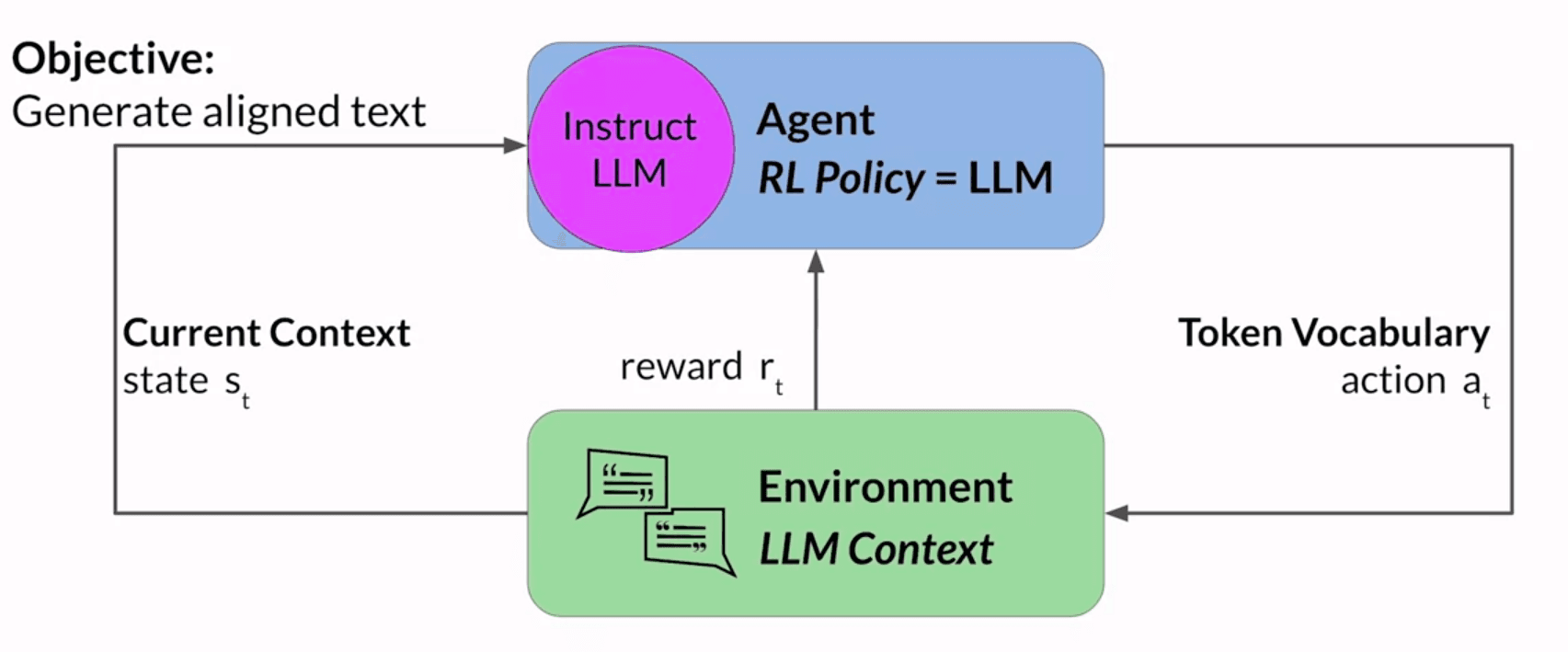 rlhf-fine-tuning-setup