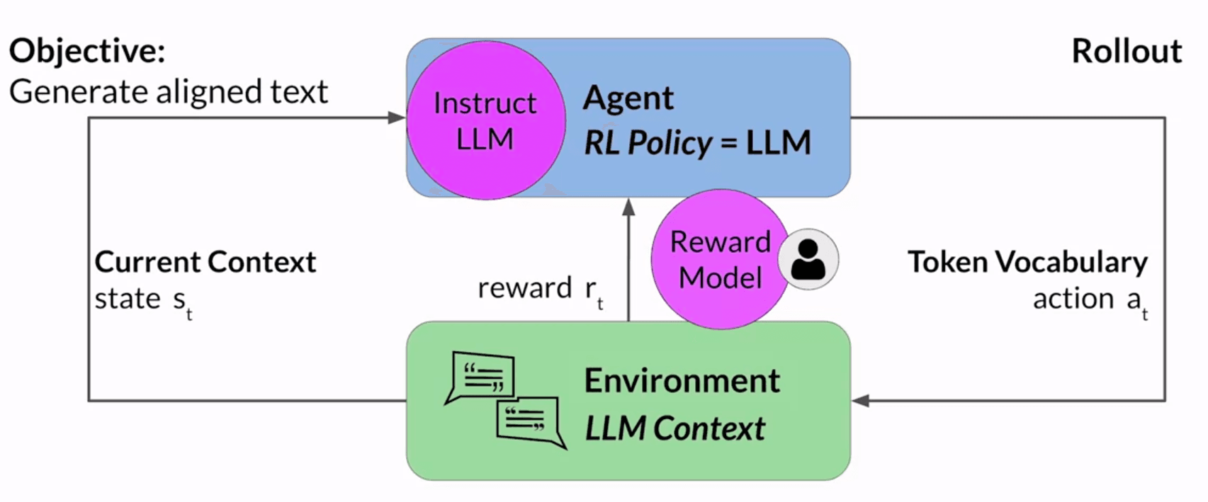 rlhf-full-pipeline