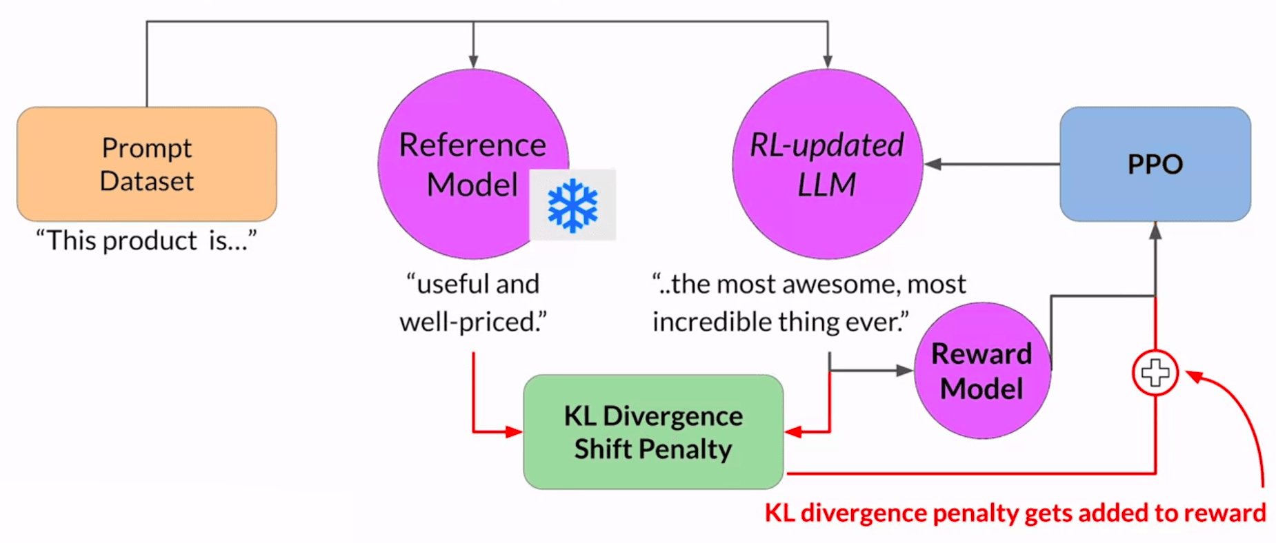 rlhf-kl-divergence