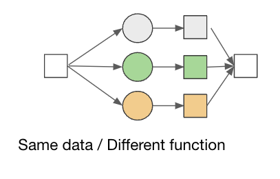 Same data different function/model is a common scaling pattern