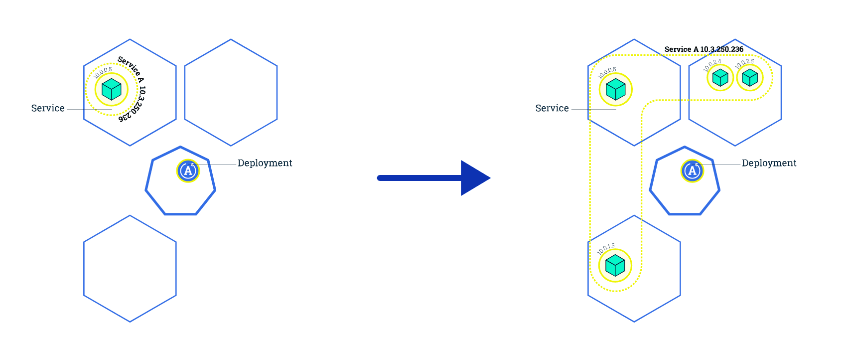 Scaling Diagram