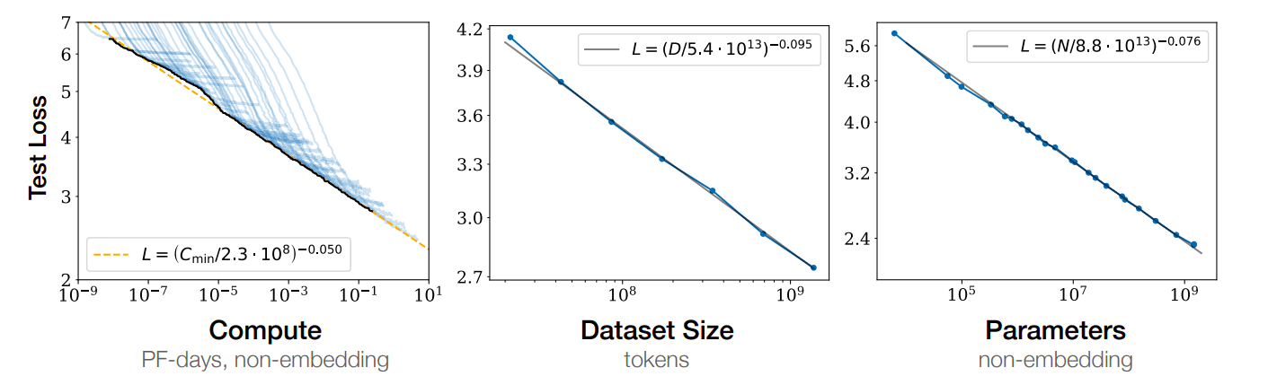 scaling-laws