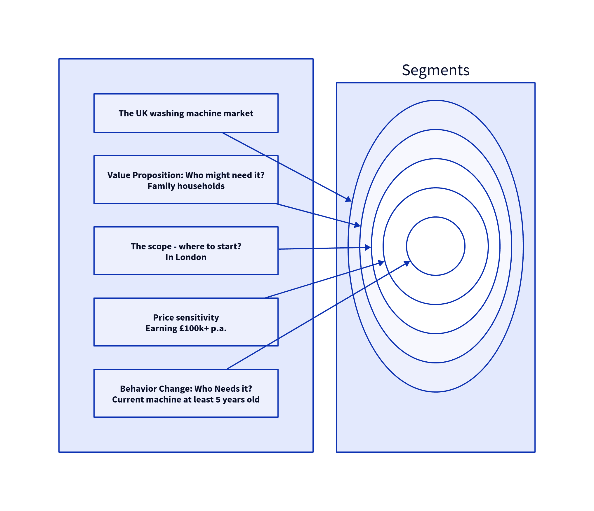 Market Segmentation Example